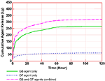 Figure A-75. Cumulative agent release for the Khamisiyah Pit relase
