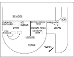 Figure 13. Major Watkinson's sketch of UK and US elements during the Fox testing