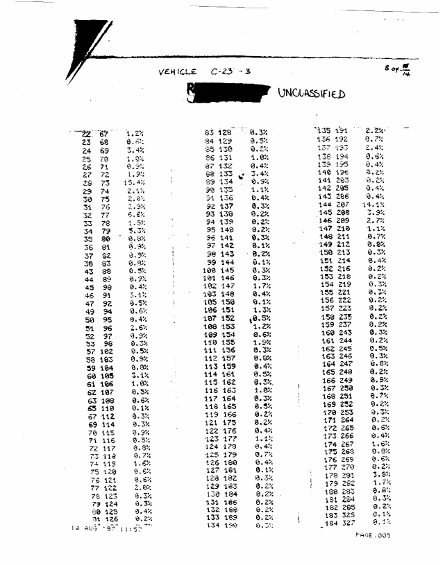 Fox tapes produced at the Kuwaiti Girls� School, August 9, 1991