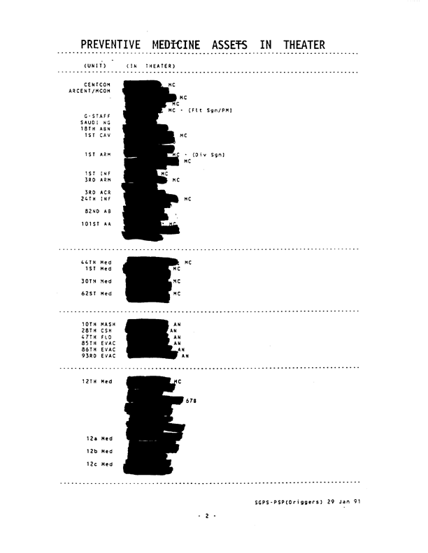   US Army Surgeon General, Preventive Medicine Consultant, �Preventive Medicine Assets in Theater,� January 29, 1991.