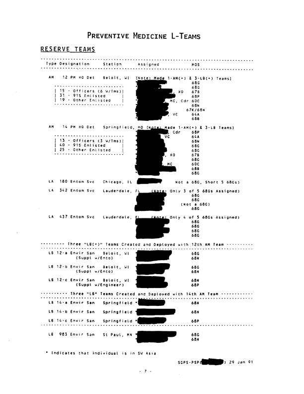   US Army Surgeon General, Preventive Medicine Consultant, �Preventive Medicine Assets in Theater,� January 29, 1991.