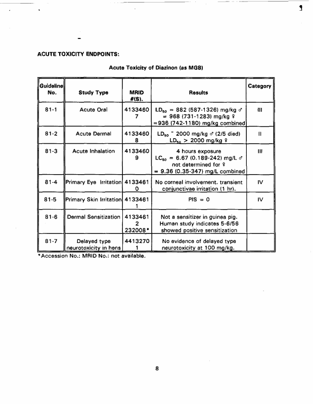 US Environmental Protection Agency, Office of Pesticide Programs, Health Effects Division, Toxicology Endpoint Selection Document for Diazinon, doc. no. 013157), June 4, 1997, p. 4.