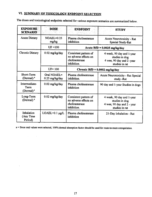 Environmental Protection Agency, �Diazinon: Replacement of Human Study Used in Risk Assessments,� doc. #013745, September 21, 1999, p. 17.