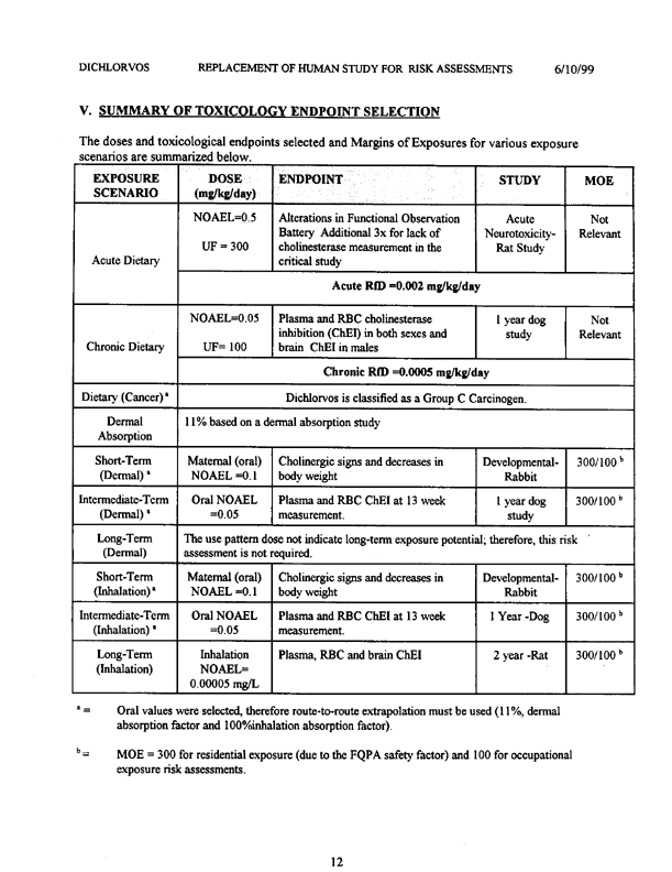 Environmental Protection Agency, Dichlorvos (DDVP)-Replacement of Human Studies Used in Risk Assessments-Report of the Hazard Identification Assessment Review Committee, HED document #013434, June 2, 1999, p. 12.