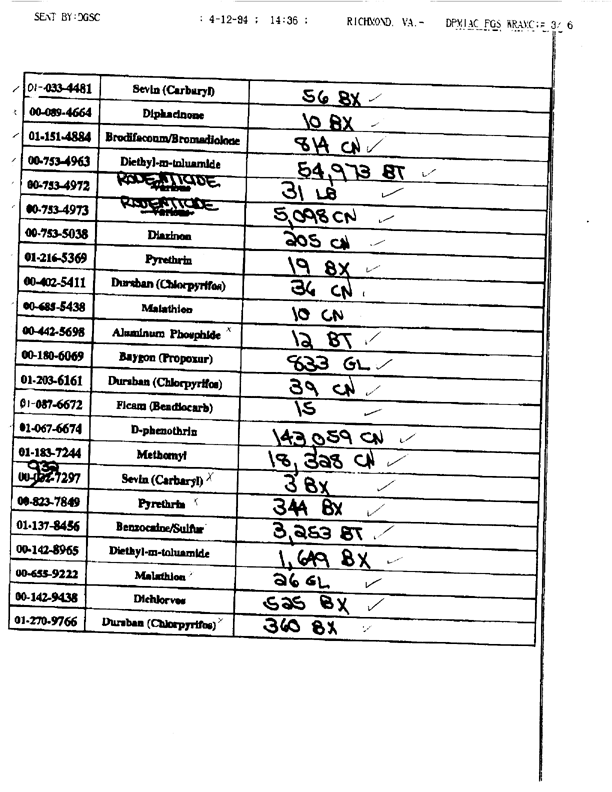   Defense Logistics Agency, �ODS Pesticide Data Call,� Defense General Supply Center, November 1993.