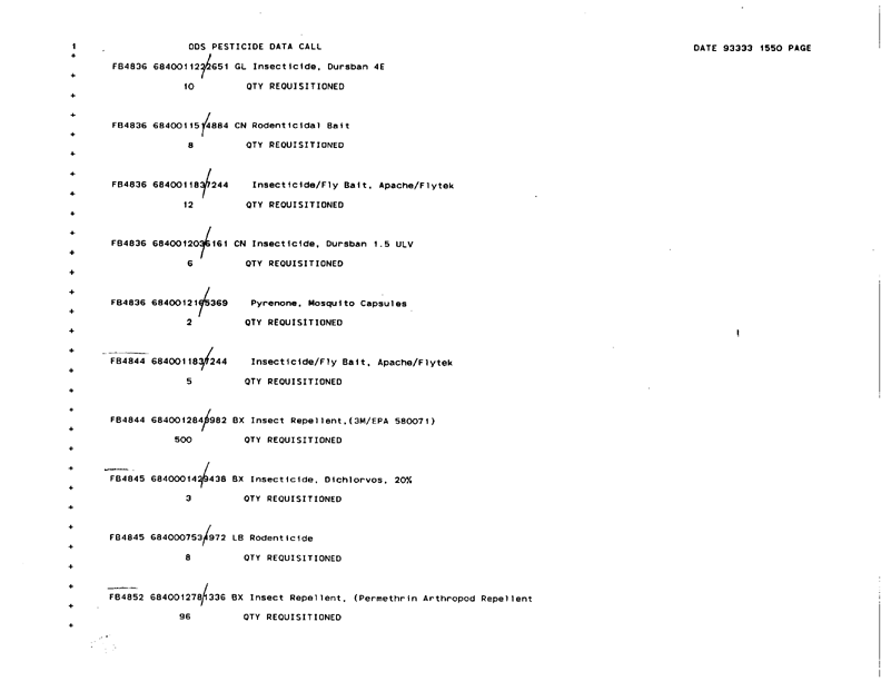   Defense Logistics Agency, �ODS Pesticide Data Call,� Defense General Supply Center, November 1993.