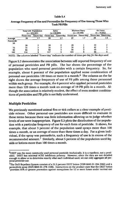   Fricker, R.D, E. Reardon, D.M. Spektor, S.K. Cotton, J. Hawes-Dawson, J.E. Pace, and S. D. Hosek, �Pesticide Use During the Gulf War: A Survey of Gulf War Veterans,� RAND, 2000.