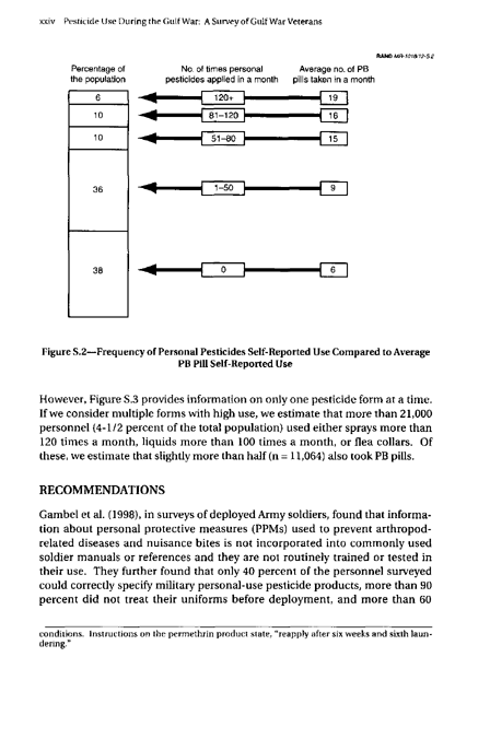   Fricker, R.D, E. Reardon, D.M. Spektor, S.K. Cotton, J. Hawes-Dawson, J.E. Pace, and S. D. Hosek, �Pesticide Use During the Gulf War: A Survey of Gulf War Veterans,� RAND, 2000.