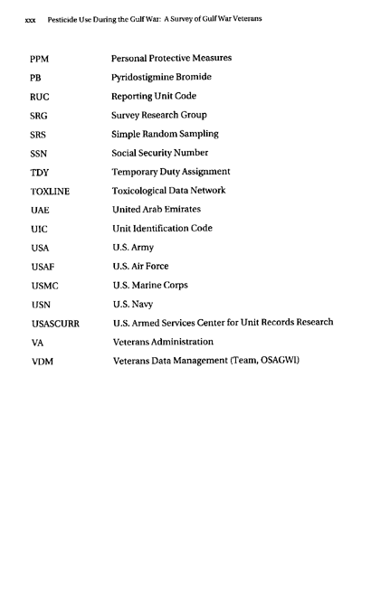   Fricker, R.D, E. Reardon, D.M. Spektor, S.K. Cotton, J. Hawes-Dawson, J.E. Pace, and S. D. Hosek, �Pesticide Use During the Gulf War: A Survey of Gulf War Veterans,� RAND, 2000.