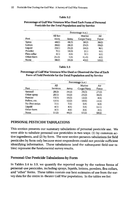 Fricker, RD, E Reardon, DM Spektor, SK Cotton, J. Hawes-Dawson, JE Pace, and S D Hosek, Pesticide Use During the Gulf War: A Survey of Gulf War Veterans, RAND, July 2000, p. 22.