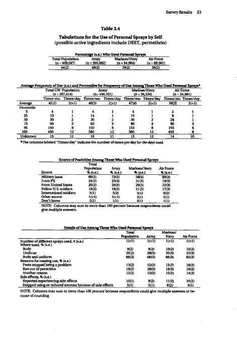 Fricker, RD, E Reardon, DM Spektor, SK Cotton, J. Hawes-Dawson, JE Pace, and S D Hosek, Pesticide Use During the Gulf War: A Survey of Gulf War Veterans, RAND, July 2000, p. 23-41.
