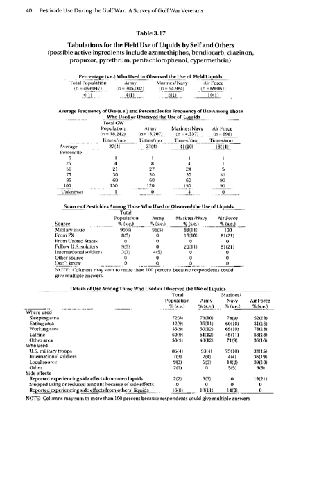 Fricker, R.D. Jr., et al., Pesticide Use During the Gulf War: A Survey of Gulf War Veterans, RAND, 2000, pp. 35-41.
