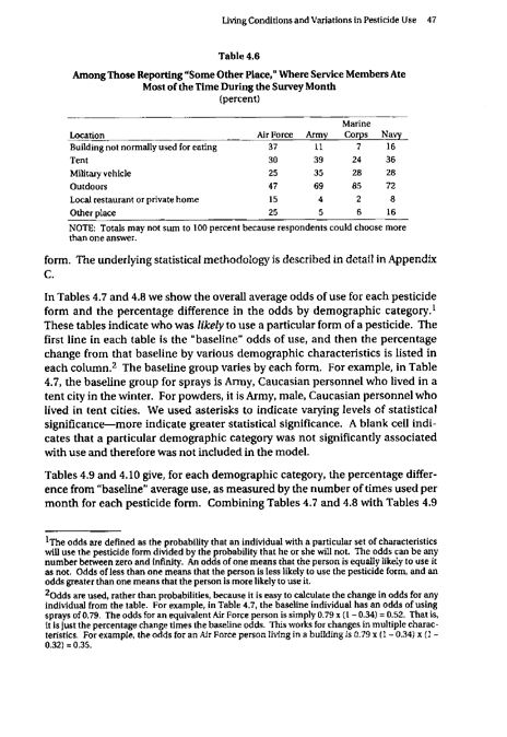 Fricker, RD, E Reardon, DM Spektor, SK Cotton, J. Hawes-Dawson, JE Pace, and S D Hosek, Pesticide Use During the Gulf War: A Survey of Gulf War Veterans, RAND, July 2000, pp. 44-47.