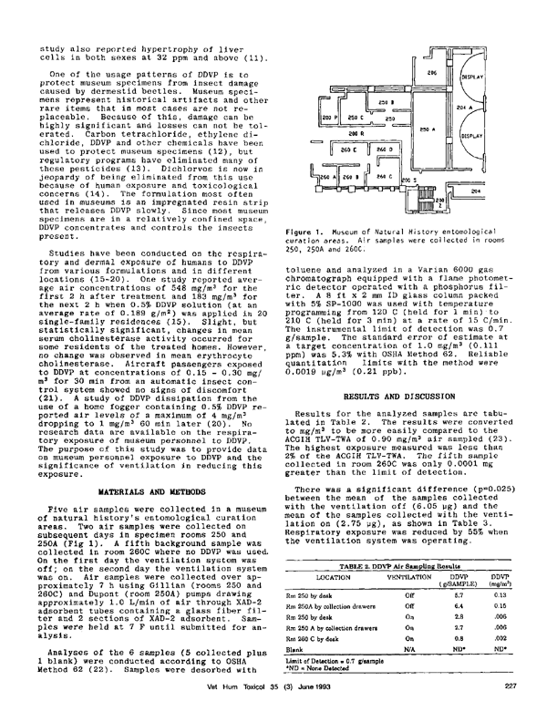 Deer, Howard M., Edward D. Beck, and Alan H. Roe, �Respiratory Exposure of Museum Personnel to Dichlorvos Insecticide,� Veterinary and Human Toxicology, June 1993, p. 226.