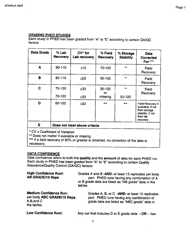   US Environmental Protection Agency, Office of Pesticide Programs, �PHED Surrogate Exposure Guide,� August 1998.