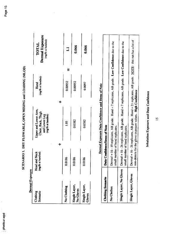   US Environmental Protection Agency, Office of Pesticide Programs, �PHED Surrogate Exposure Guide,� August 1998.