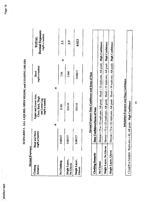 US Environmental Protection Agency, Office of Pesticide Programs, 