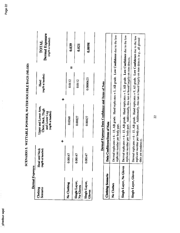   US Environmental Protection Agency, EPA Office of Pesticide Programs, �PHED Surrogate Exposure Guide,� August 1998.