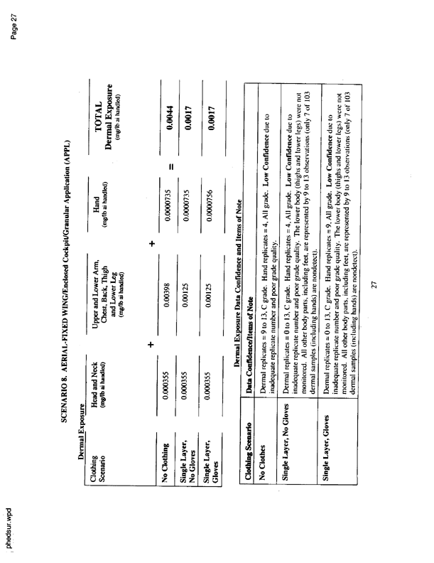   US Environmental Protection Agency, EPA Office of Pesticide Programs, �PHED Surrogate Exposure Guide,� August 1998.