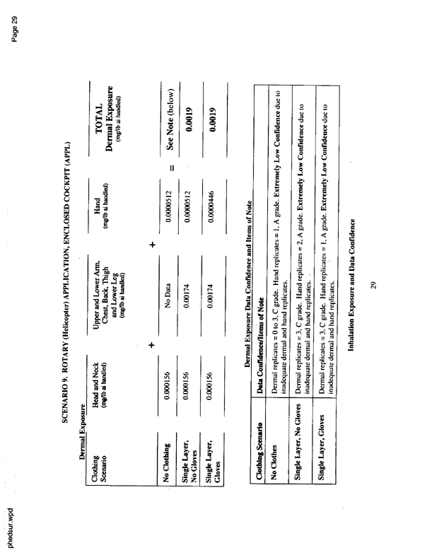   US Environmental Protection Agency, EPA Office of Pesticide Programs, �PHED Surrogate Exposure Guide,� August 1998.