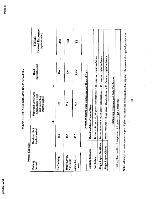   US Environmental Protection Agency, EPA Office of Pesticide Programs, �PHED Surrogate Exposure Guide,� August 1998.