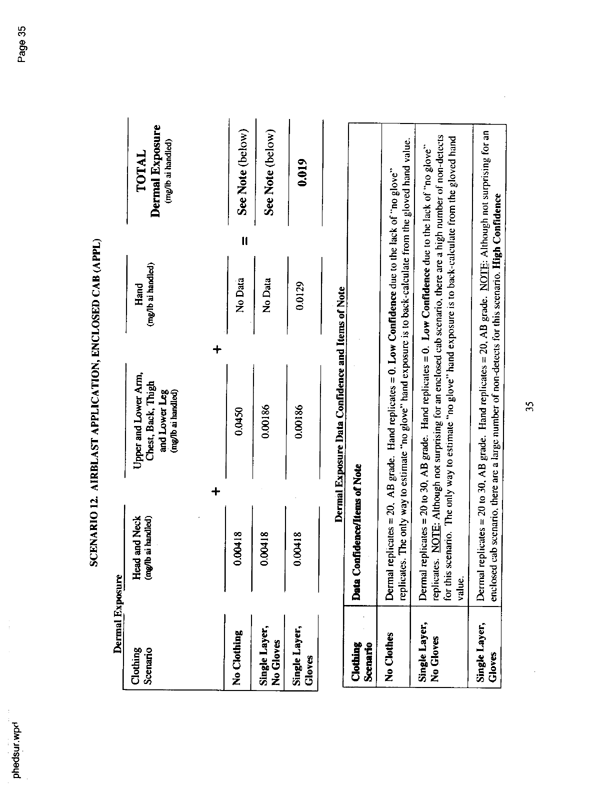   US Environmental Protection Agency, EPA Office of Pesticide Programs, �PHED Surrogate Exposure Guide,� August 1998.
