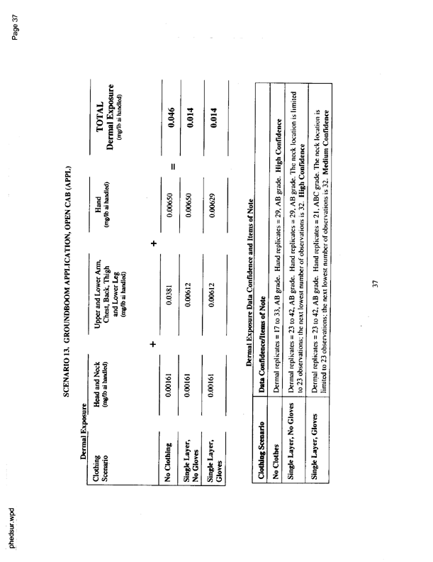   US Environmental Protection Agency, EPA Office of Pesticide Programs, �PHED Surrogate Exposure Guide,� August 1998.