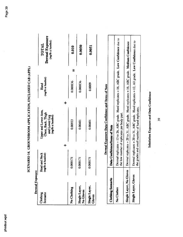   US Environmental Protection Agency, EPA Office of Pesticide Programs, �PHED Surrogate Exposure Guide,� August 1998.