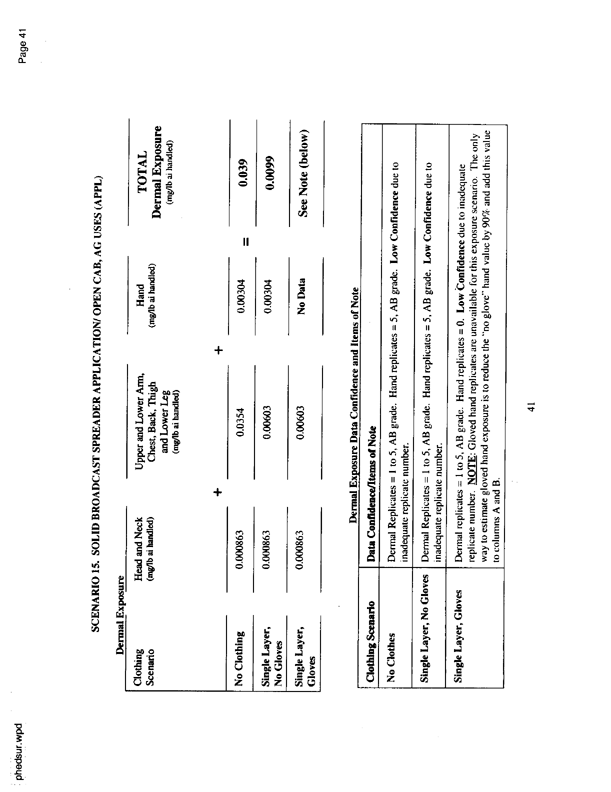   US Environmental Protection Agency, EPA Office of Pesticide Programs, �PHED Surrogate Exposure Guide,� August 1998.
