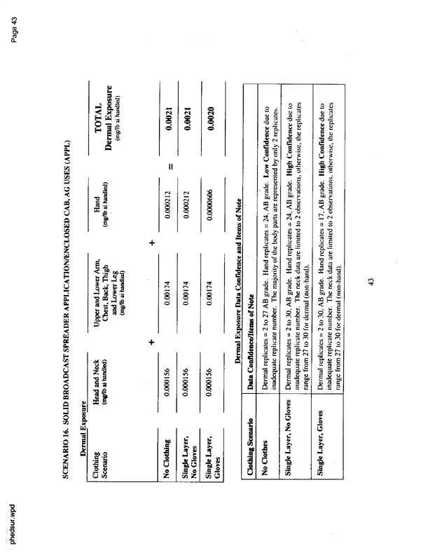   US Environmental Protection Agency, EPA Office of Pesticide Programs, �PHED Surrogate Exposure Guide,� August 1998.