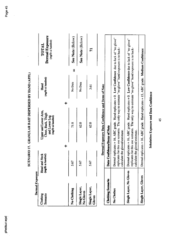   US Environmental Protection Agency, EPA Office of Pesticide Programs, �PHED Surrogate Exposure Guide,� August 1998.