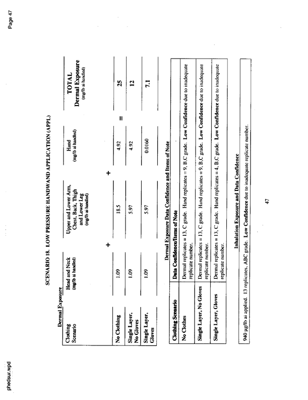   US Environmental Protection Agency, EPA Office of Pesticide Programs, �PHED Surrogate Exposure Guide,� August 1998.