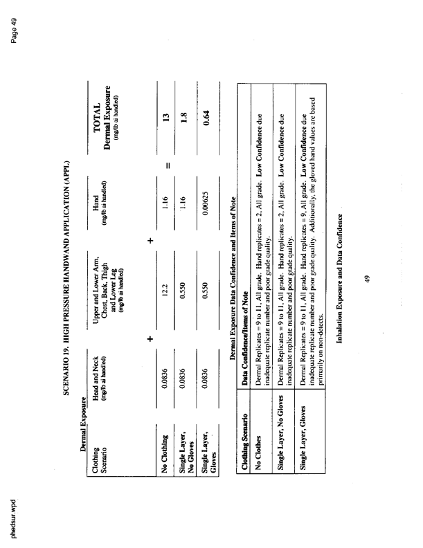   US Environmental Protection Agency, EPA Office of Pesticide Programs, �PHED Surrogate Exposure Guide,� August 1998.