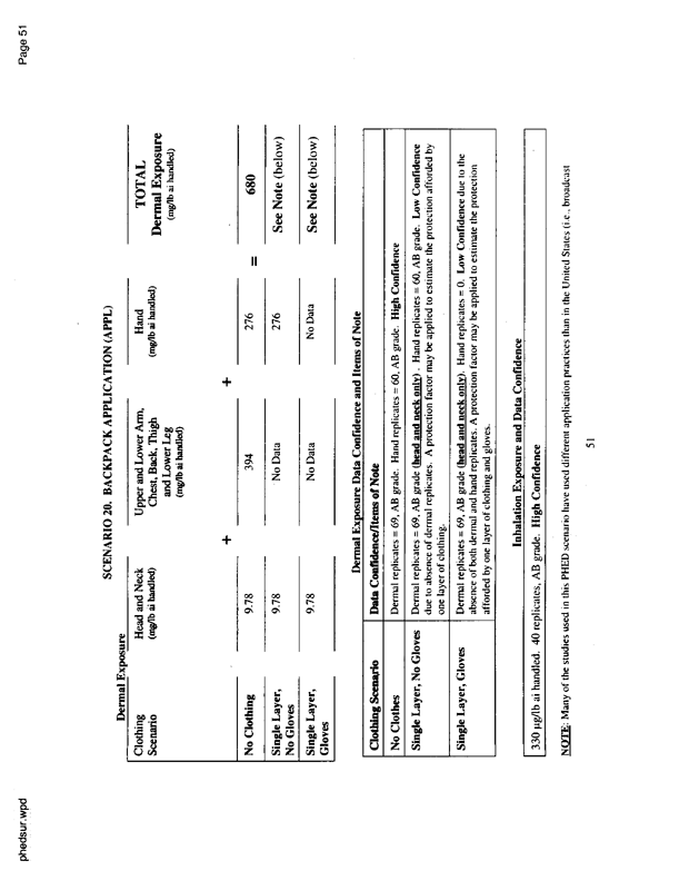   US Environmental Protection Agency, EPA Office of Pesticide Programs, �PHED Surrogate Exposure Guide,� August 1998.