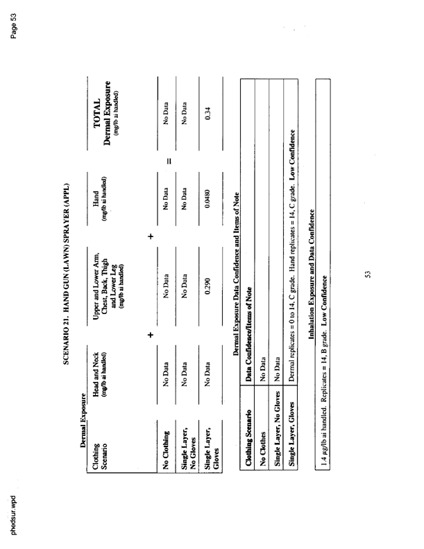   US Environmental Protection Agency, EPA Office of Pesticide Programs, �PHED Surrogate Exposure Guide,� August 1998.