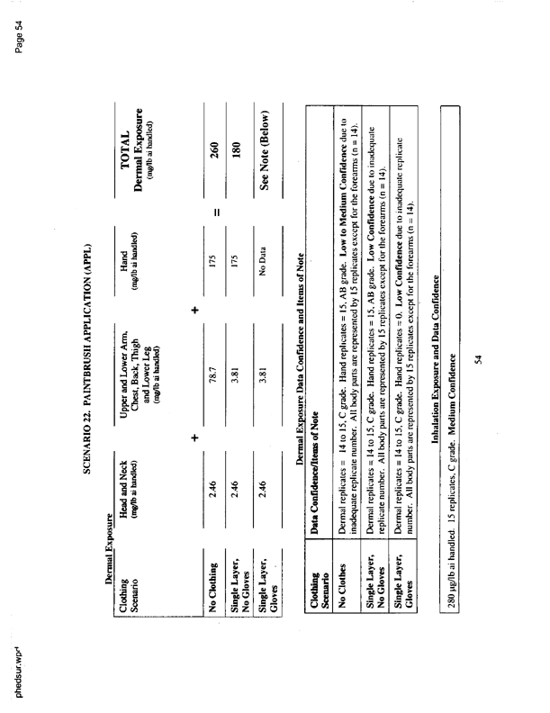   US Environmental Protection Agency, EPA Office of Pesticide Programs, �PHED Surrogate Exposure Guide,� August 1998.