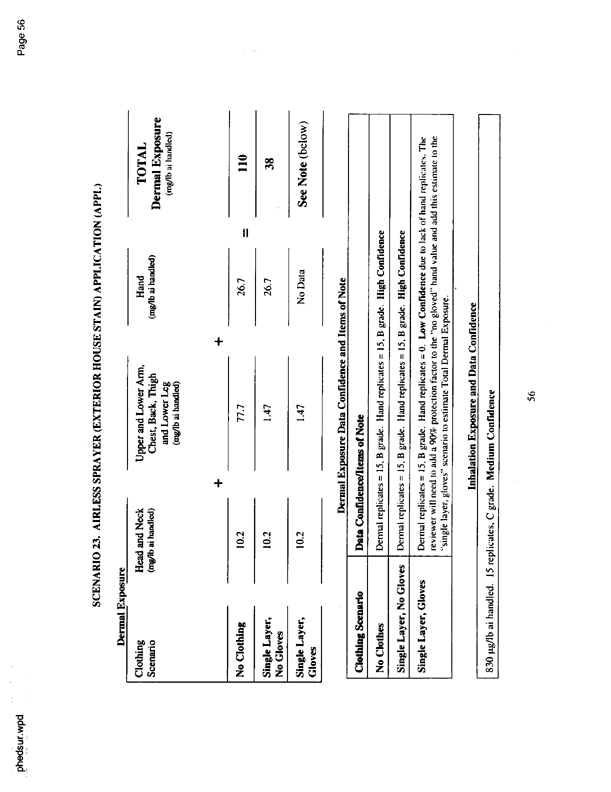   US Environmental Protection Agency, EPA Office of Pesticide Programs, �PHED Surrogate Exposure Guide,� August 1998.
