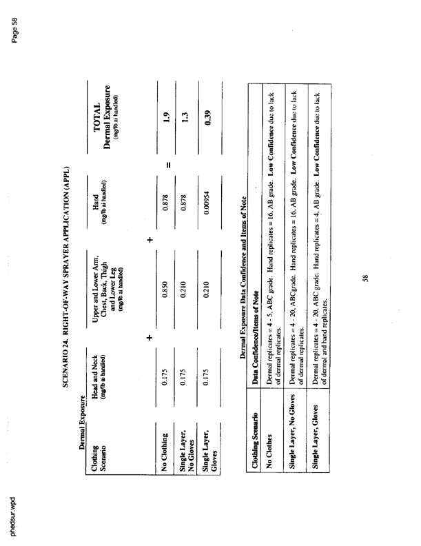   US Environmental Protection Agency, EPA Office of Pesticide Programs, �PHED Surrogate Exposure Guide,� August 1998.