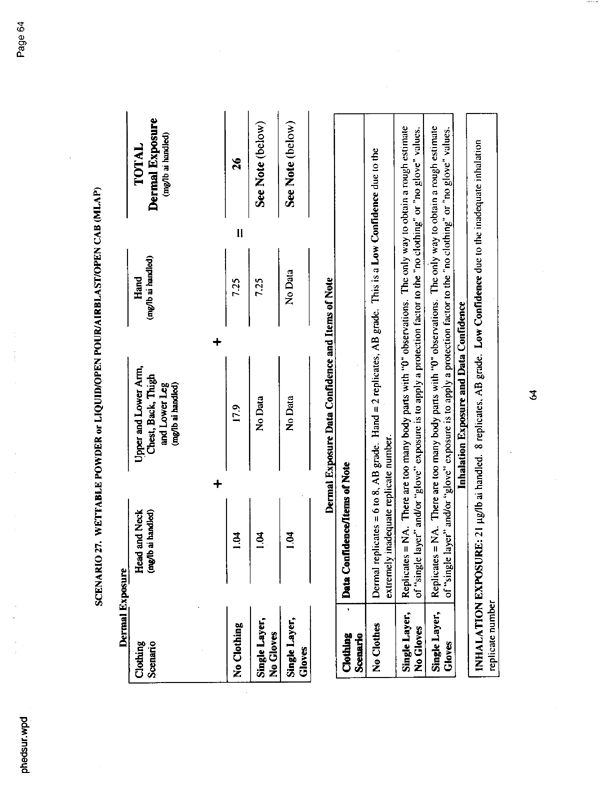   US Environmental Protection Agency, EPA Office of Pesticide Programs, �PHED Surrogate Exposure Guide,� August 1998.
