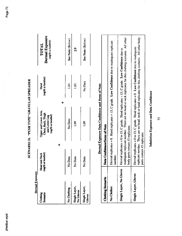   US Environmental Protection Agency, EPA Office of Pesticide Programs, �PHED Surrogate Exposure Guide,� August 1998.