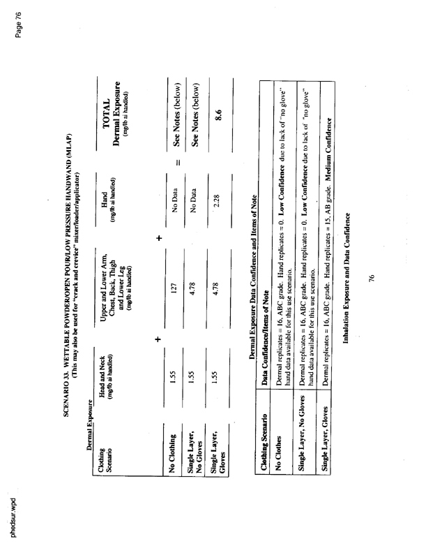   US Environmental Protection Agency, EPA Office of Pesticide Programs, �PHED Surrogate Exposure Guide,� August 1998.