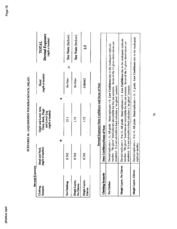  US Environmental Protection Agency, EPA Office of Pesticide Programs, �PHED Surrogate Exposure Guide,� August 1998.