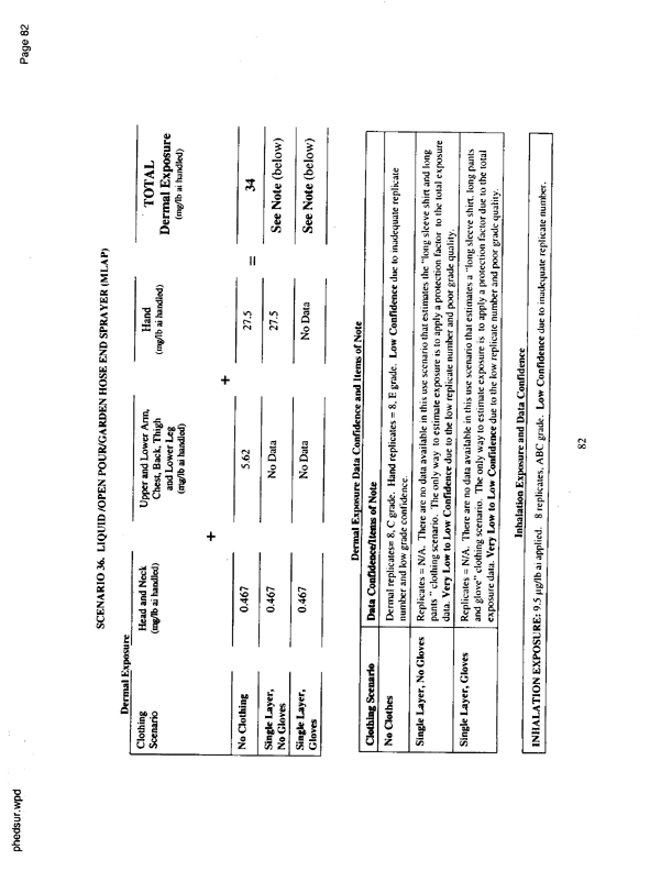   US Environmental Protection Agency, EPA Office of Pesticide Programs, �PHED Surrogate Exposure Guide,� August 1998.