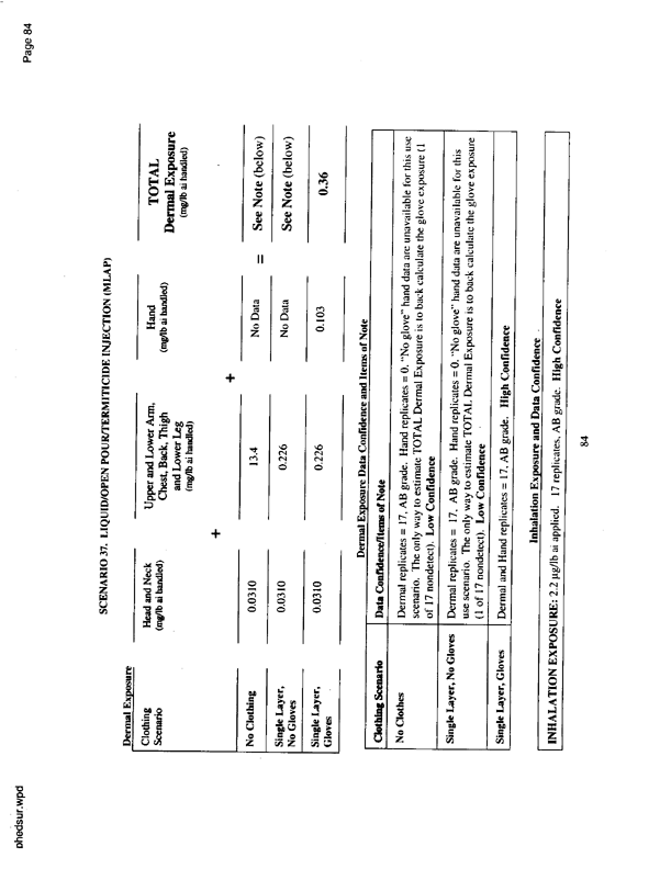   US Environmental Protection Agency, EPA Office of Pesticide Programs, �PHED Surrogate Exposure Guide,� August 1998.