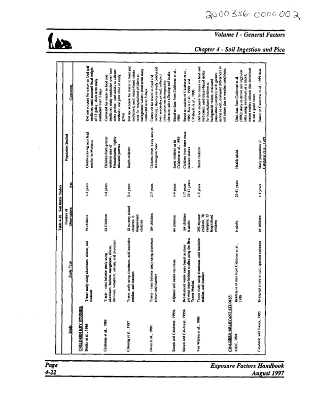   US Environmental Protection Agency, Office of Research and Development, �Exposure Factors Handbook.  Volume I, General Factors,� EPA/600/P-95/002a, August 1997, pp. 4-21, 4-22.  The medium value is the recommended central estimate for adults.  The high 