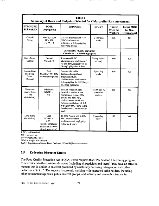 Memorandum from US Environmental Protection Agency, Office of Prevention, Pesticide and Toxic Substances, Subj: �Chlorpyrifos: HED Preliminary Risk Assessment for Registration Eligibility Decision (RED) Document, �Chemical #059101, Barcode D260163, Case