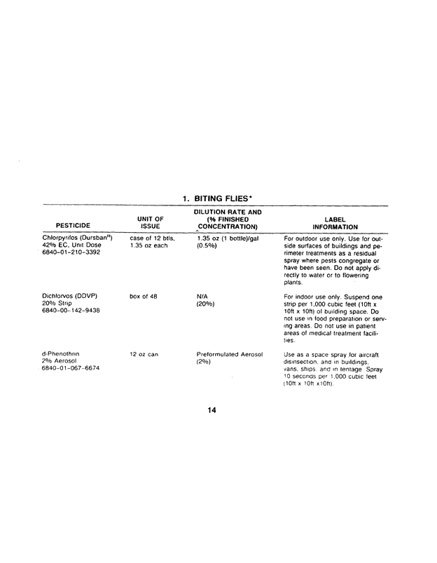   Armed Forces Pest Management Board, Technical Information Memorandum 24 (TIM 24), 