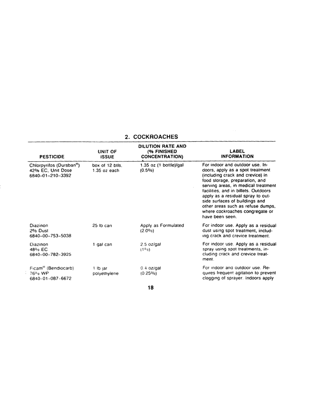 Armed Forces Pest Management Board, Technical Information Memorandum 24 (TIM 24), 
