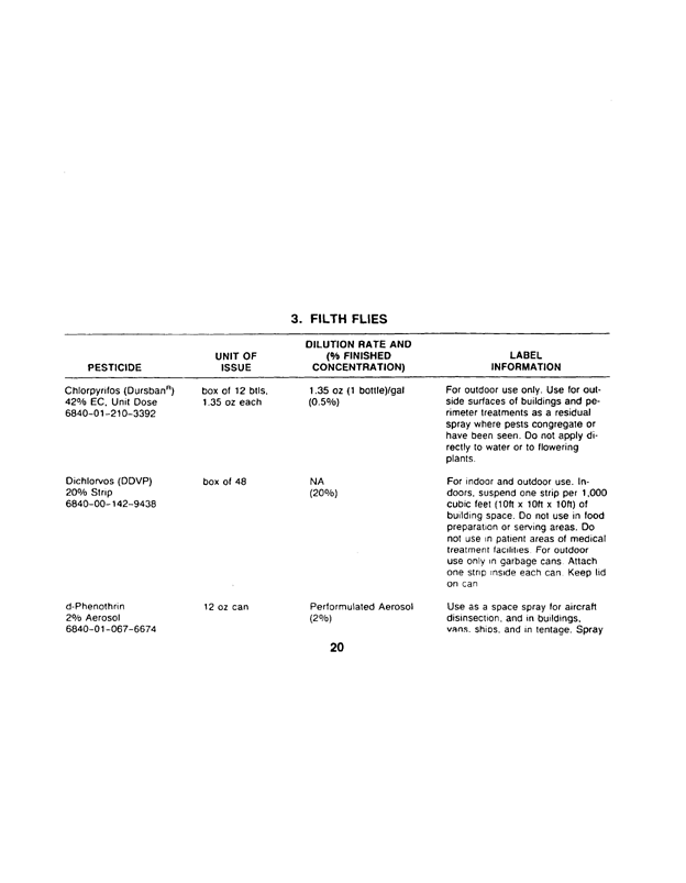 Armed Forces Pest Management Board, Technical Information Memorandum 24 (TIM 24), 