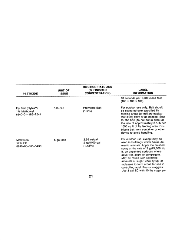   Armed Forces Pest Management Board, Technical Information Memorandum (TIM 24), �Contingency Pest Management Pocket Guide,� 3rd Edition, April 1988, p. 21.